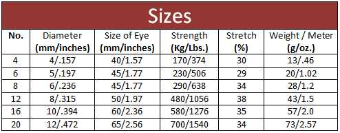 Rope Size Chart